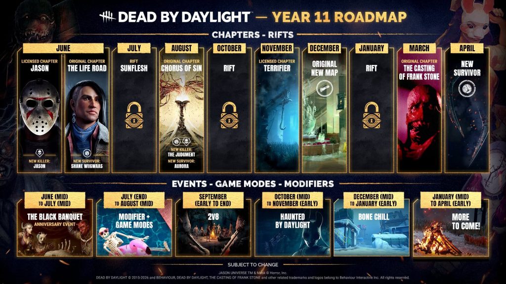 dead by daylight roadmap